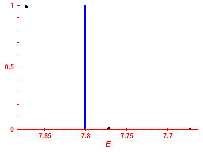 Strength function